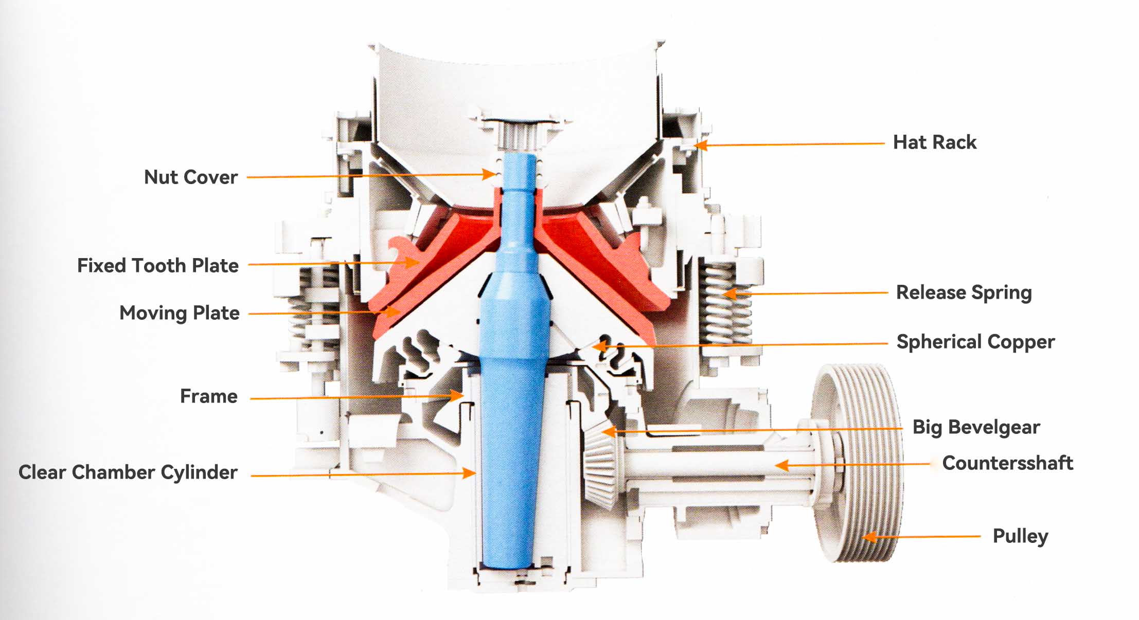 This is a detailed internal structure diagram of an cone crusher, including parts like moving plate, clear chamber cylinder, spherical copper and etc.