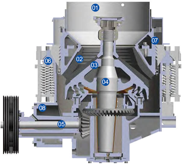 Components of Cone Crusher