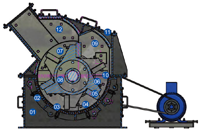 Components of Hammer Crusher