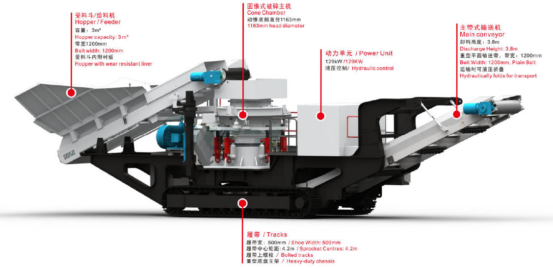 Mobile Cone Crusher