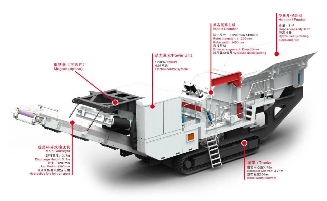 Mobile Impact Crusher