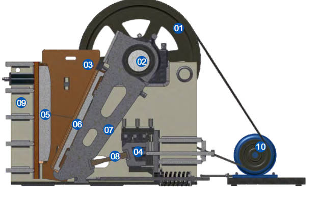 Components of Jaw Crusher