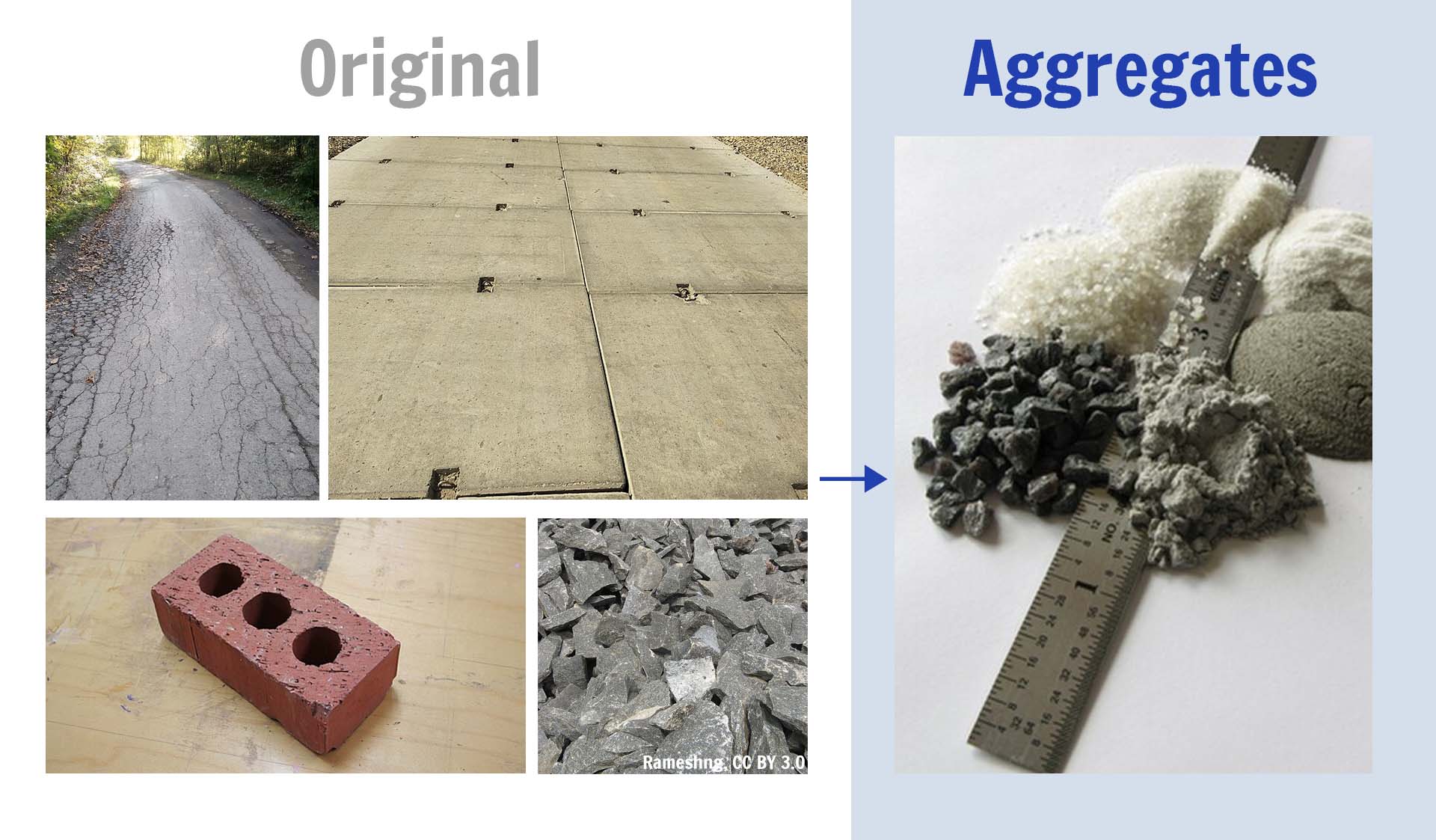 Original materials into aggregates.