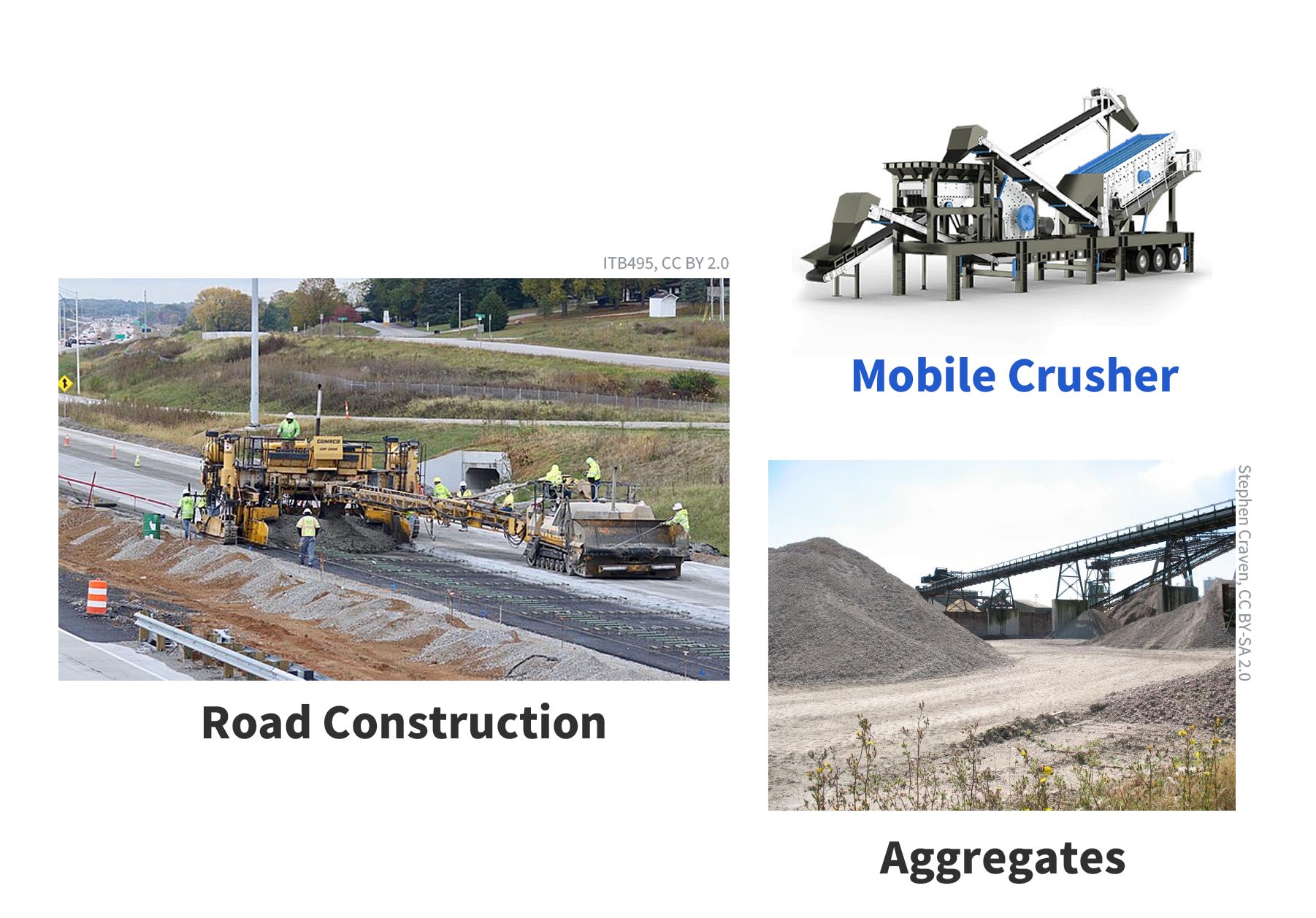 Mobile crushers' role in road construction.
