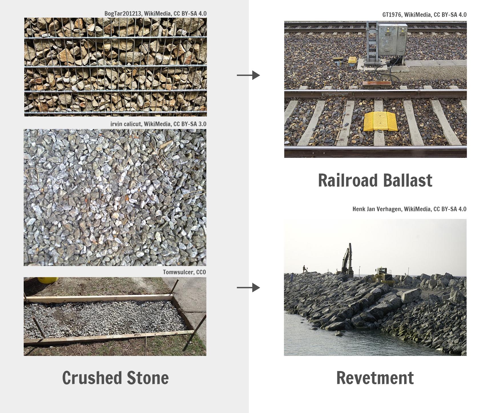 Usage of crushed stone: railway and revetment.