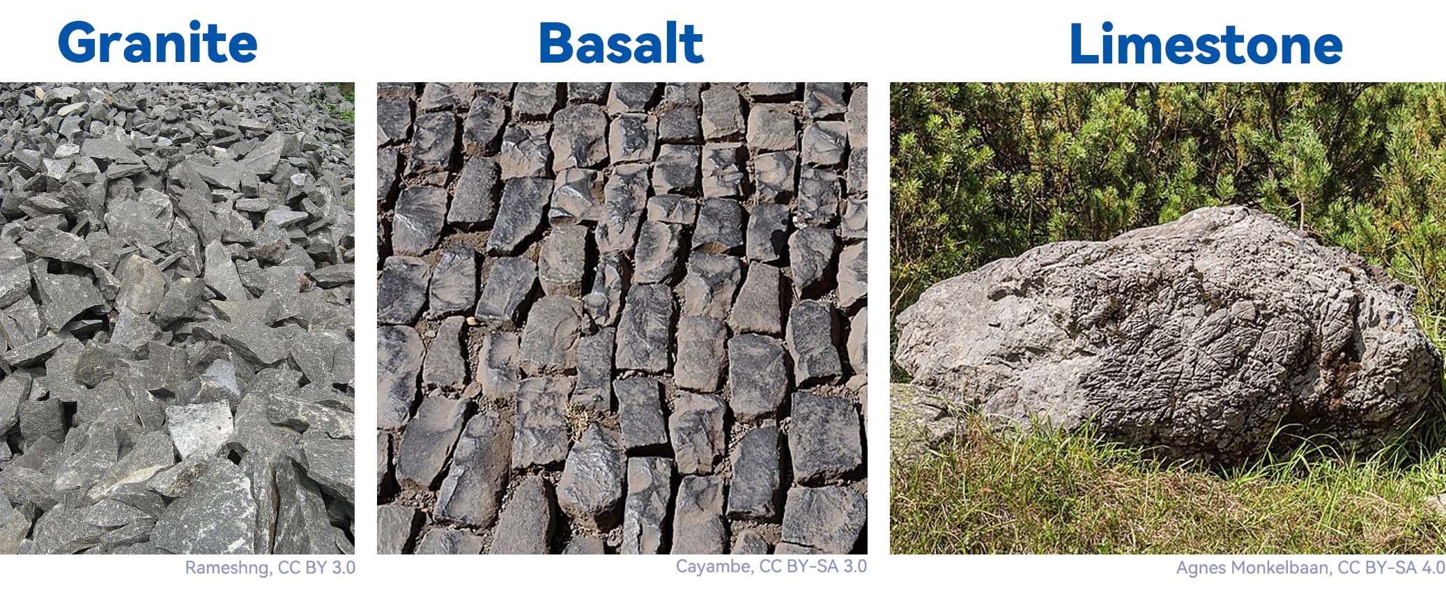 Granite vs. Basalt vs. Limestone.