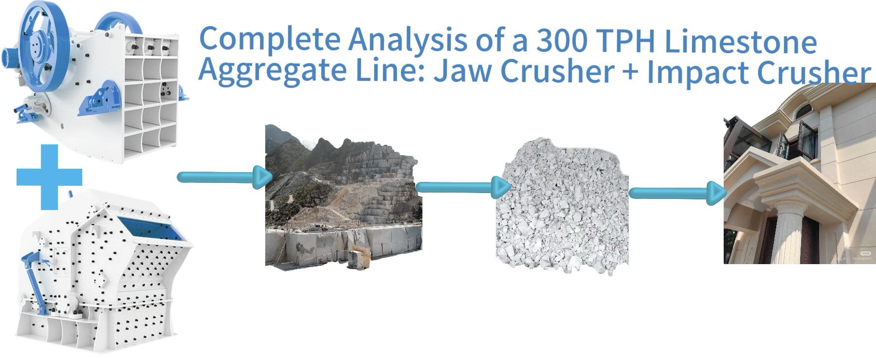 Complete Analysis of a 300 TPH Limestone Aggregate Line: Jaw Crusher + Impact Crusher